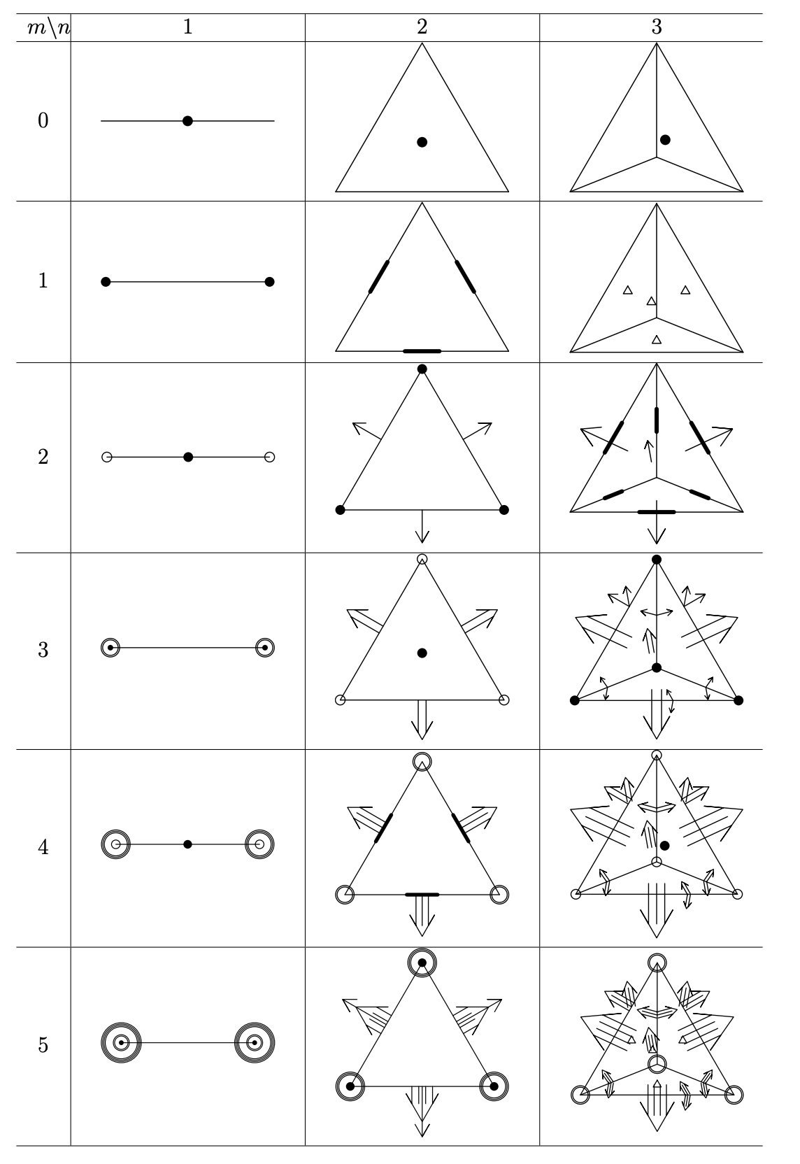 MorleyWangXuElements